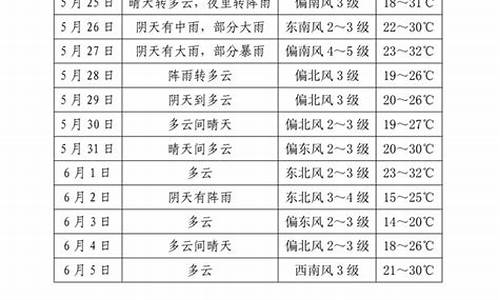 遂平最新天气详解报告