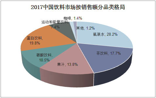 饮品市场趋势动态，机遇与挑战并存的发展之路